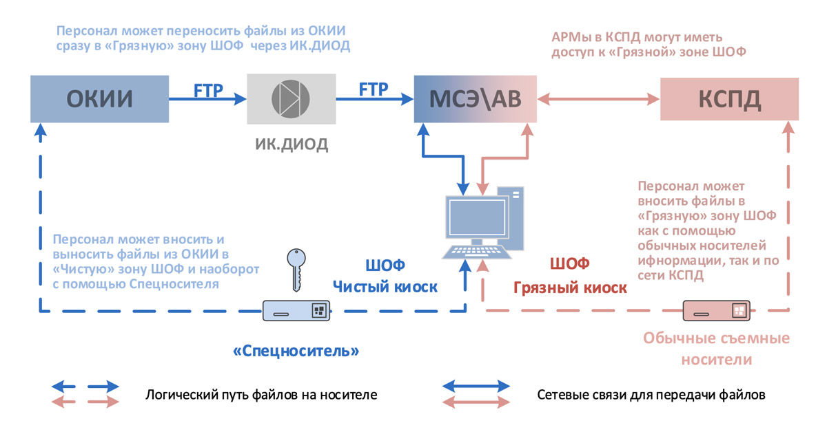 ик-шоф-смеха-применения